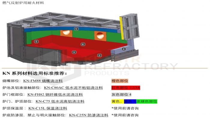科耐尔®KN系列铝工业用耐火材料产品选择指引
